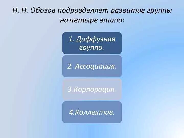 Коллектив высшая стадия развития группы. Фазы развития группы диффузная. 4 этапа развития группы. диффузная группа ассоциация корпорация коллектив. н н обозов.