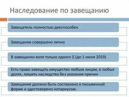 Основания возникновения наследования по закону