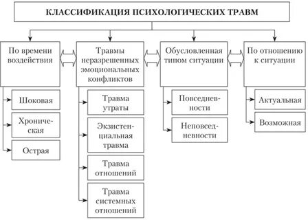 Список травм
