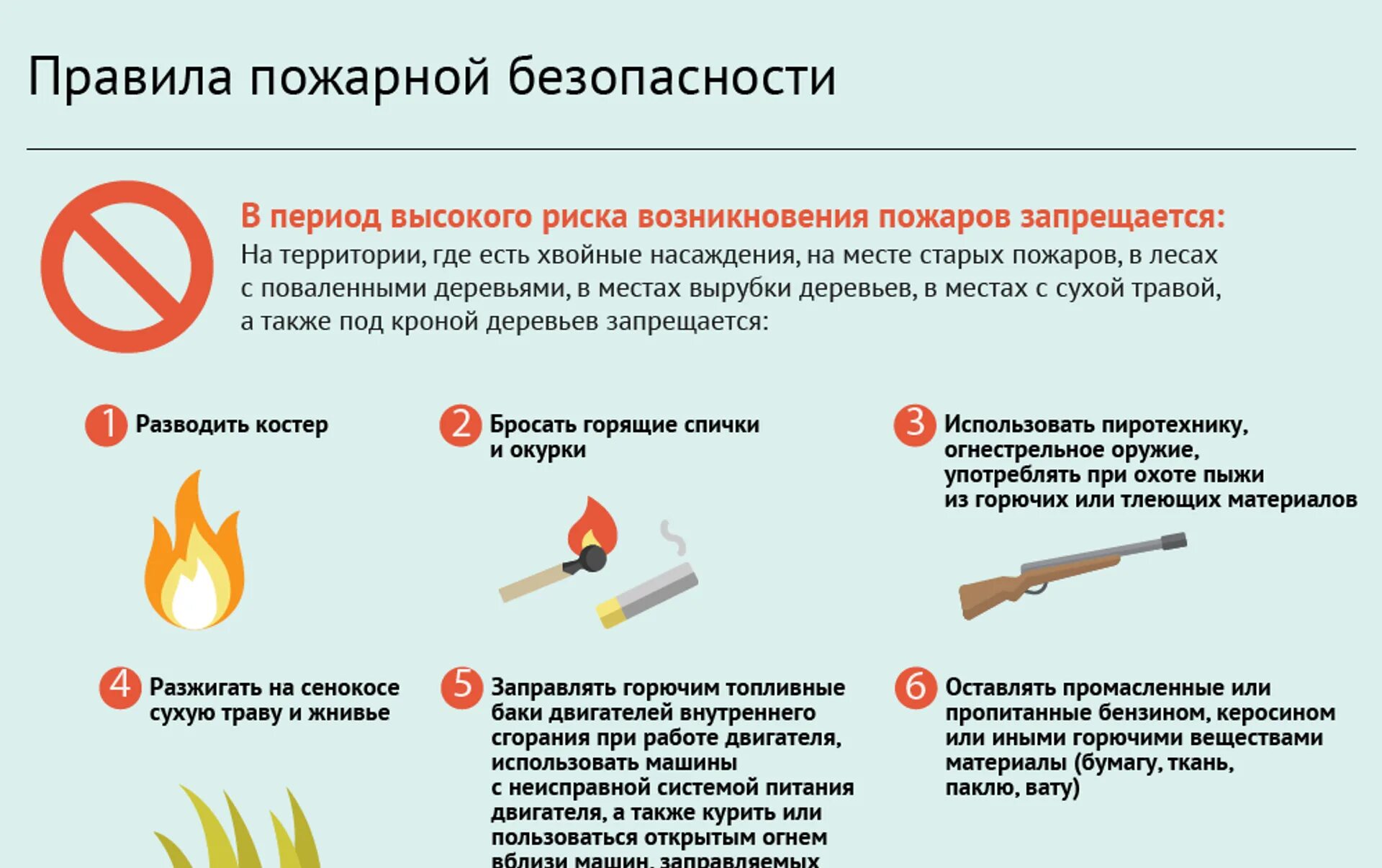 Какие виды возгорания запрещено