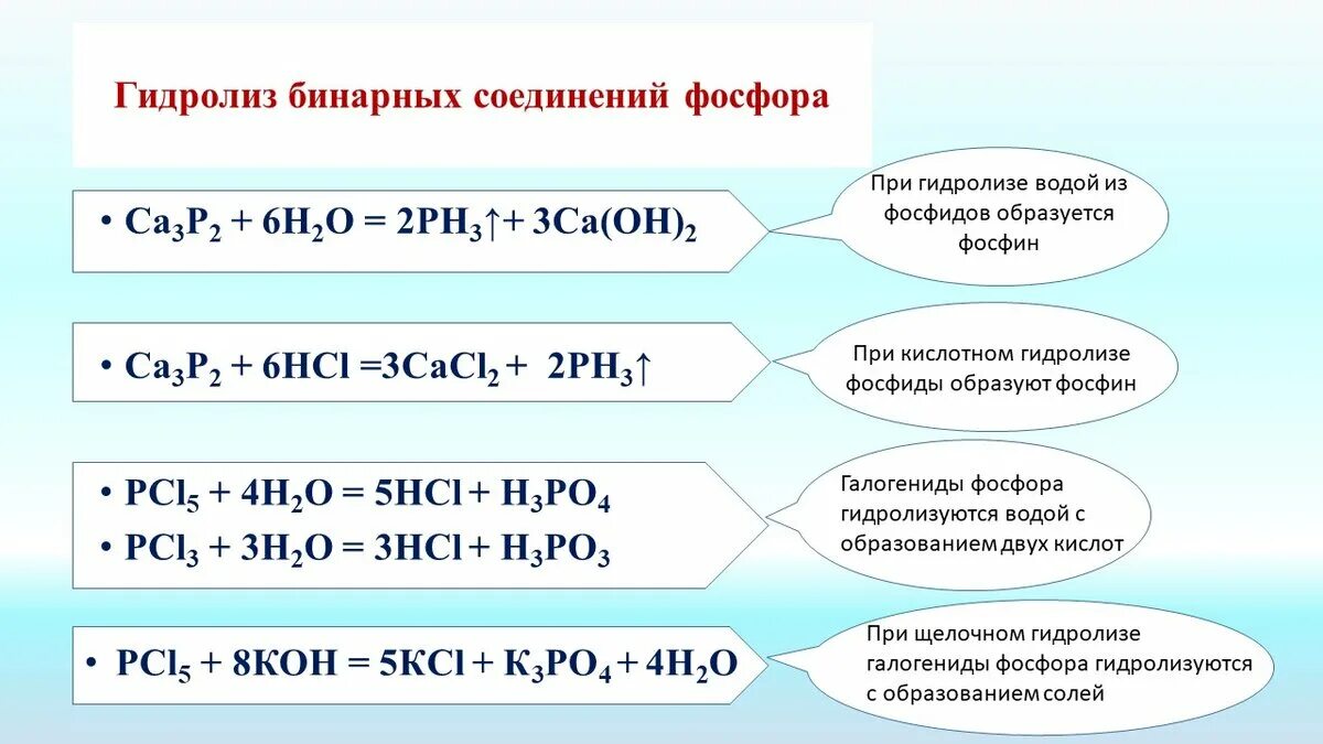 Взаимодействие воды с оксидом фосфора уравнение. Гидролиз бинарных соединений уравнение. Щелочной гидролиз бинарных соединений. Гидролиз бинарных соединений неметаллов. Кислотный гидролиз бинарных соединений.