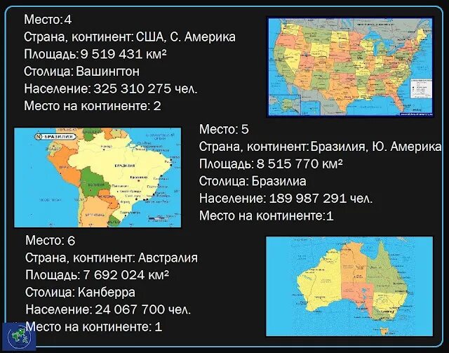 3 по площади континент. Название материков и их расположение. Название материков. Название материков. Материки по величине.