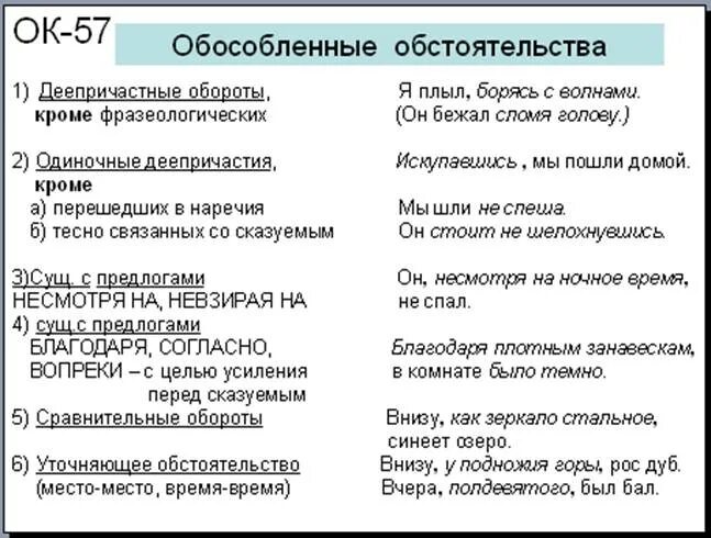 Обособленное обстоятельство схема. Обособленные обстоятельства таблица. Обособление обстоятельств таблица. Схема обособленного обстоятельства.