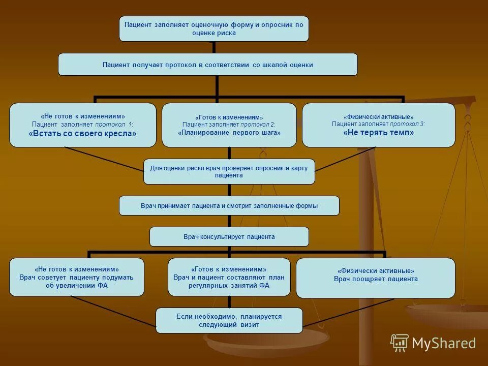 Оценка риска врач. Высокий риск картинка. Оценка риска врач. Оценка риска врач. Временная нетрудоспособность это больничный.