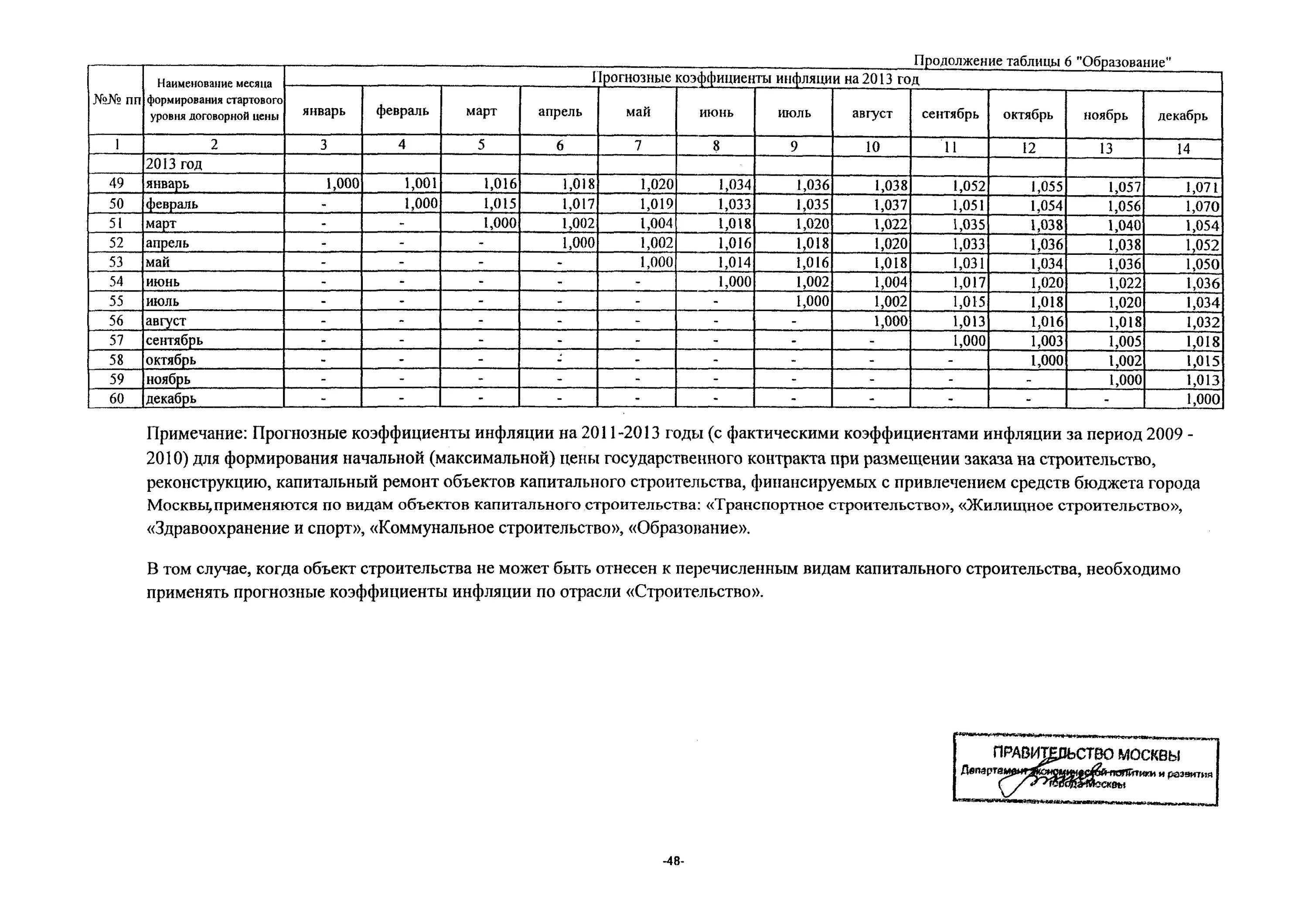 Инфляционный коэффициент. Коэффициент инфляции на строительные работы. Коэффициент дефлятор по годам таблица. Коэффициенты инфляции по годам таблица строительство. Дефлятор на 2026