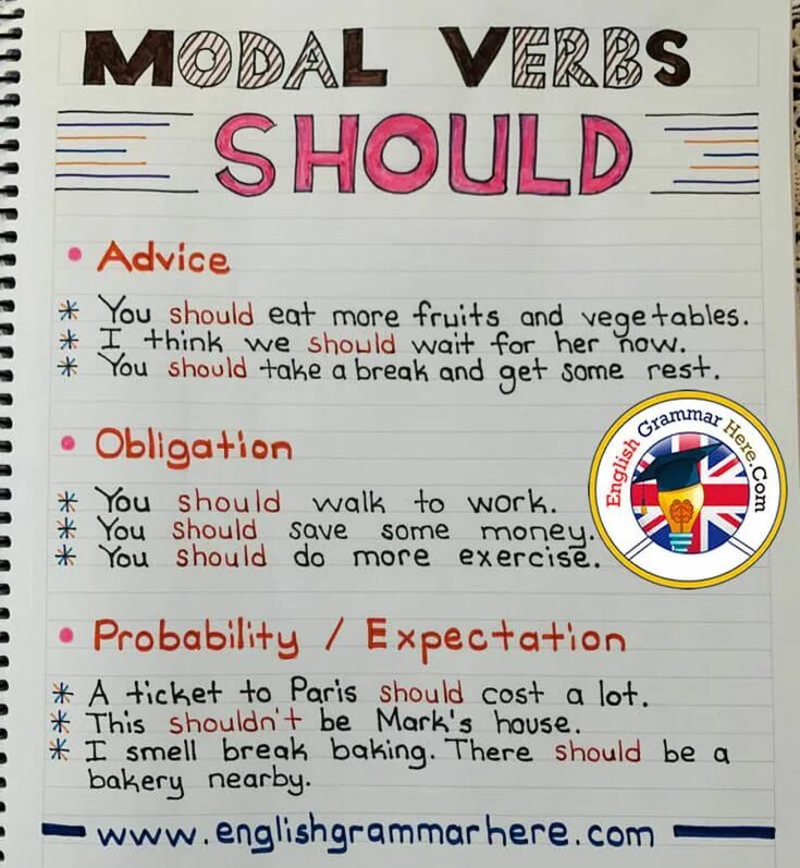 Obligation permission prohibition правило. Despite although разница. Sentencing council. Advise to do or advise doing разница. Modal verbs sentences.