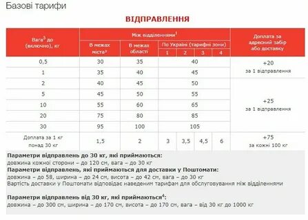 Почтовый тариф 2023
