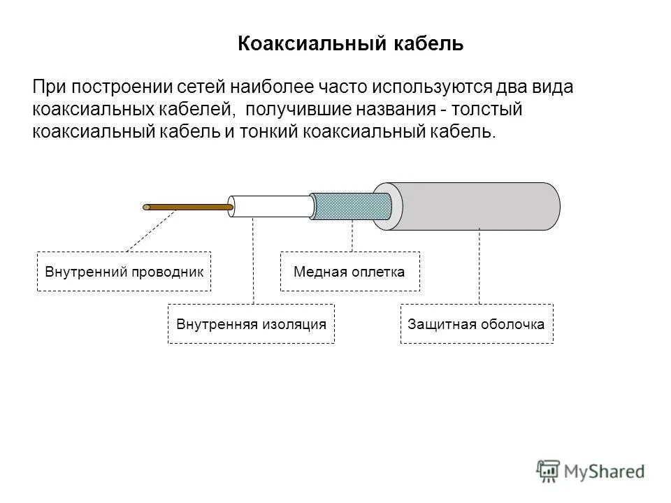 Типы коаксиальных кабелей. Коаксиальный кабель строение кабеля. Коаксиальный кабель в разрезе схема. Коаксиальный кабель чертеж 1880. Коаксиальный кабель большой емкости схема.