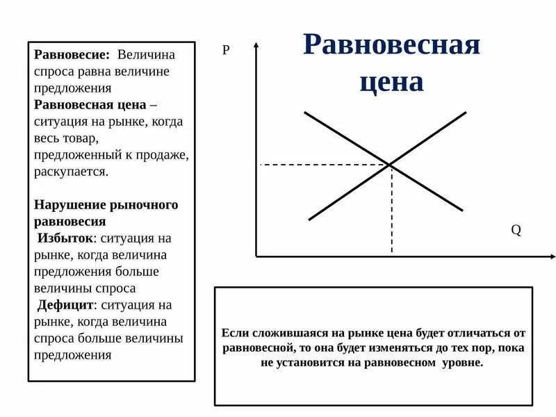 Как изменилась равновесная цена на рынке. Закон спроса и предложения схема. Спрос предложение закон спроса закон предложения. Закон спроса и равновесной цены. Экономический закон спроса и предложения.