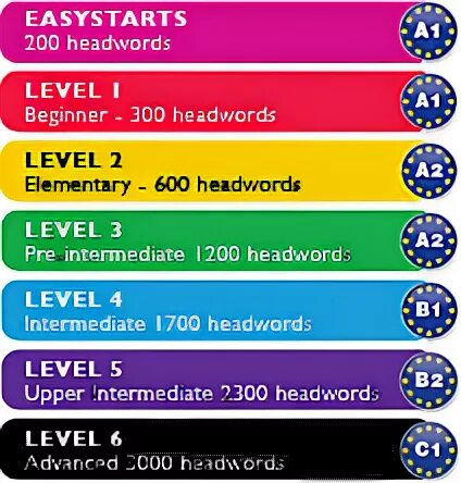 Penguin readers level. Penguin readers уровни. уровень beginner. penguin readers книги для чтения по уровням. уровни start level beginner.