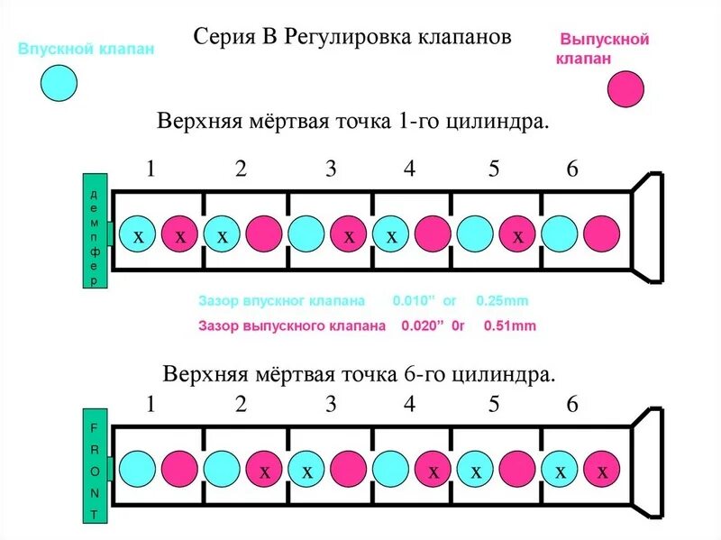 Регулировка клапанов двигателя ямз 650. Регулировка клапанов ямз 534 газон некст зазоры. Зазоры клапанов ямз 534. Порядок регулировки клапанов двигателя ямз 536. Регулировка клапанов ямз 650.