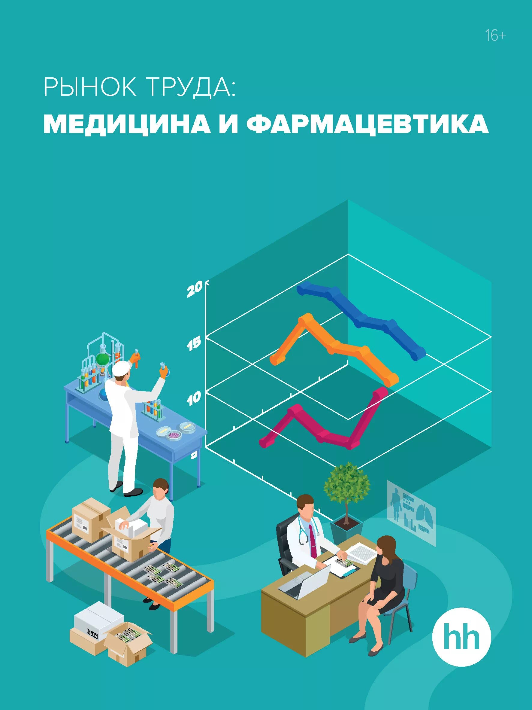 Сайт медицина труда. Рынок труда. Рынок труда в медицине. Фармацевтика для чайников книги. Какое место на рынке труда занимает занятость.