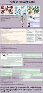 4chan, /vp/, trial captain mallow, leak, pokemon sun, pokemon moon, pok...