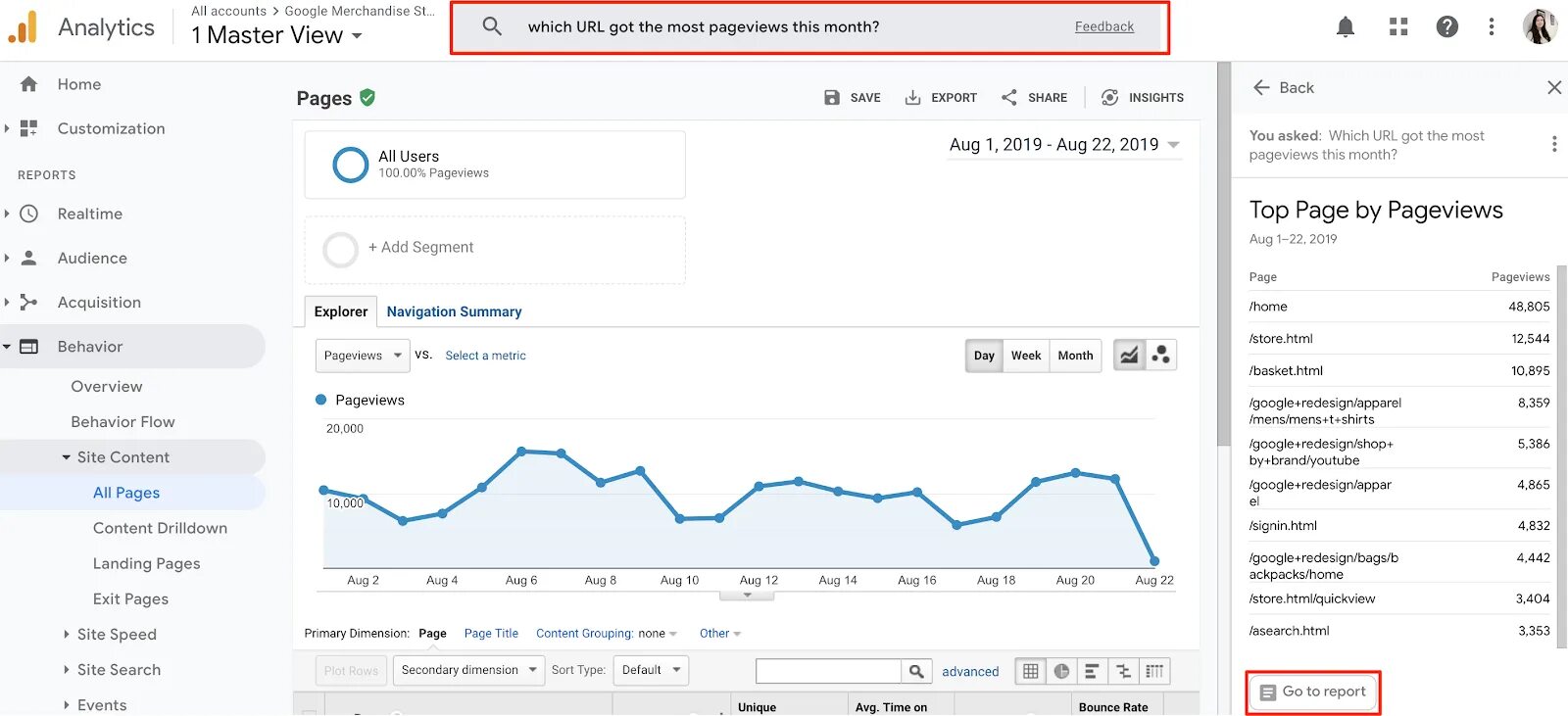 Analytics store это
