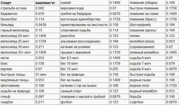 1 килограмм в килокалориях