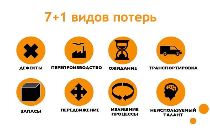 8 Типов потерь в бережливом производстве. 7 Потерь Бережливое производство. Виды потерь на производстве Бережливое производство. 7 Типов потерь Бережливое производство.