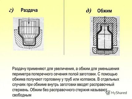 Полые детали