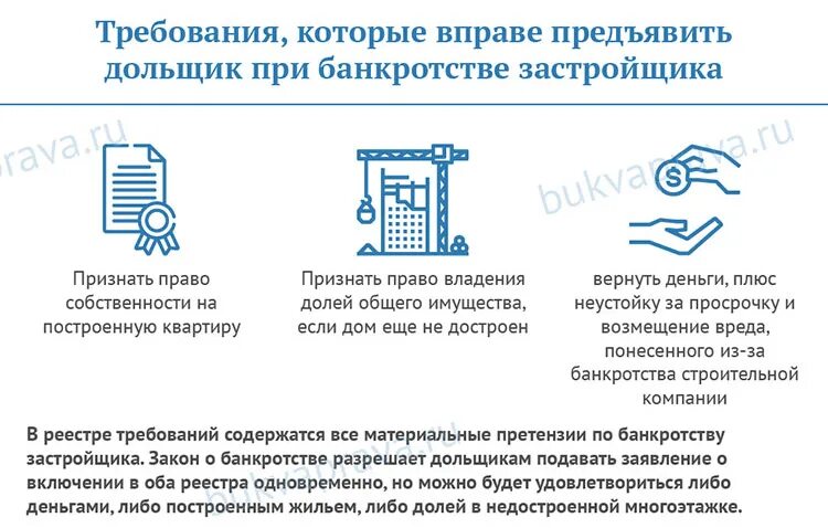 Как сохранить имущество при банкротстве. Банкротство застройщика схема. Банкротство застройщика при долевом строительстве. Что делать при банкротстве застройщика. Что делать дольщику при банкротстве застройщика.