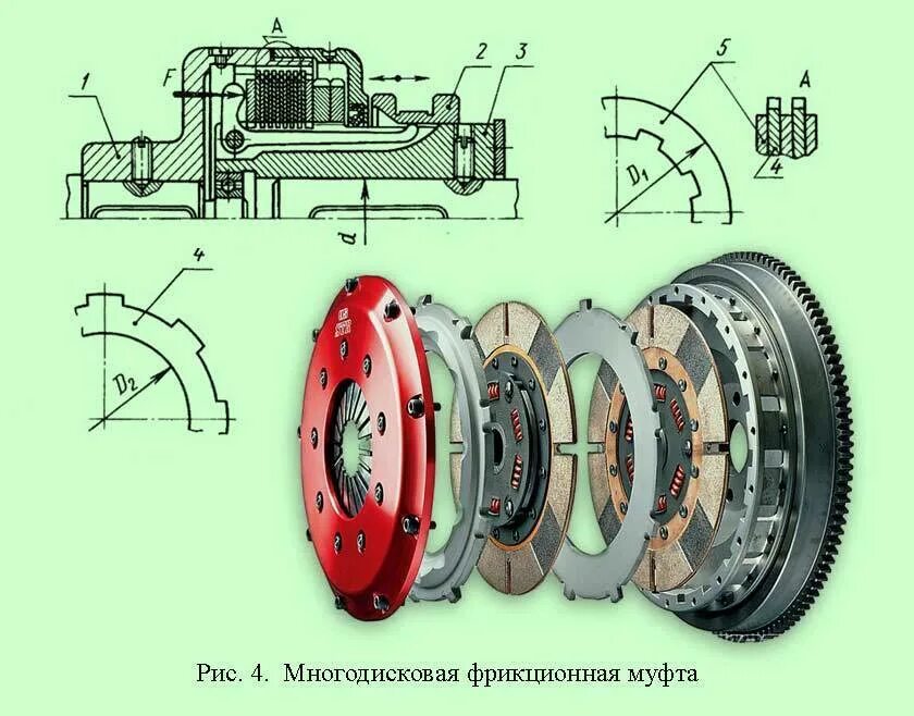 Фрикционные диски ford mondeo powershift. Диск фрикционный lr gls. Диски фрикционной муфты. 033. Диск фрикционный 1м63 электромуфта.