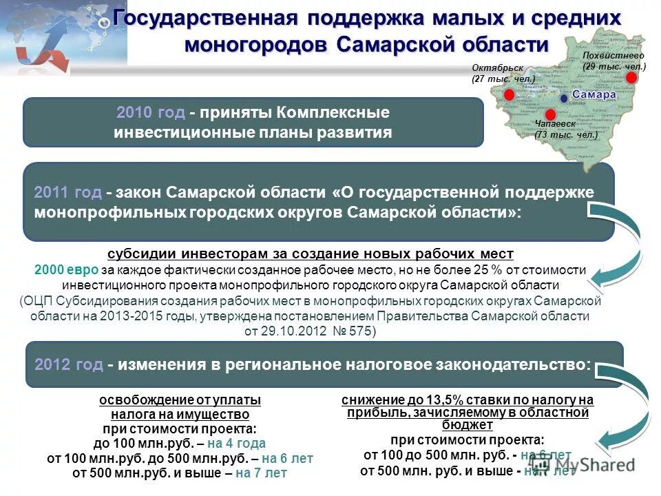 Изменения в региональные бюджеты. Структура доходов в бюджете для граждан. Статьи регионального бюджета. Изменения в региональные бюджеты. Налоговые и неналоговые доходы за 2011 год.