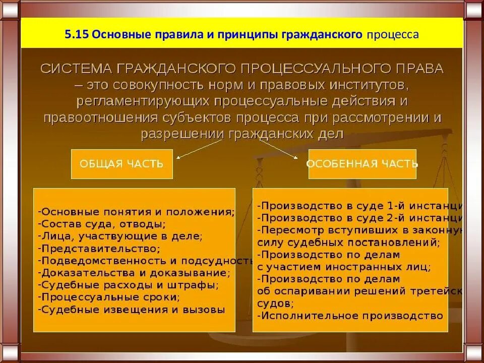 Право система норм тест. Институты гражданского процесса. институты гражданско процессуального права. нормы регулирования гражданского процессуального процесса. регламент гражданского процесса.