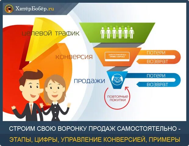 Конверсия трафика. Конверсия продаж. Трафик и конверсия. Конверсия трафика в продажи. Воронки продаж.