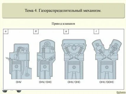 Типы клапанов