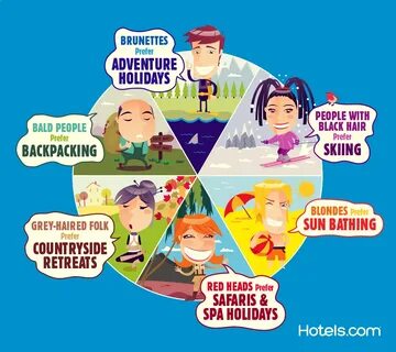 Different holidays