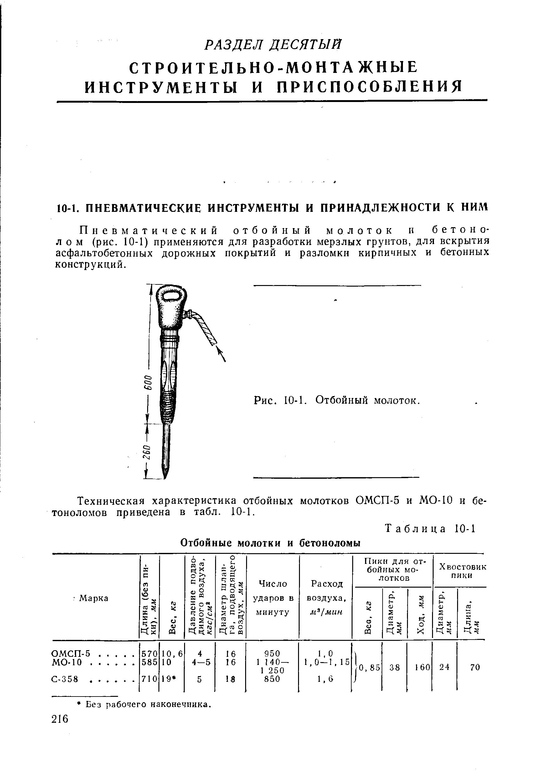 Молоток 1000 гр с фиберглассовой ручкой. Чертеж молотка молотковой дробилки. Рукоять для молотка чертеж. Молоток слесарный с круглым бойком чертеж. Молоток слесарный sturm! 1010-04-hm400.