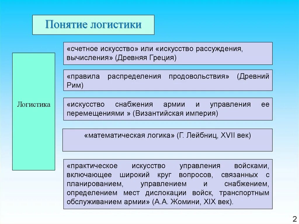 Искусство снабжения армии и управления ее перемещениями.. Современная концепция логистического управления реферат. Эволюция концепции управления цепями поставок таблица. Логистика это искусство. Теория управления россии