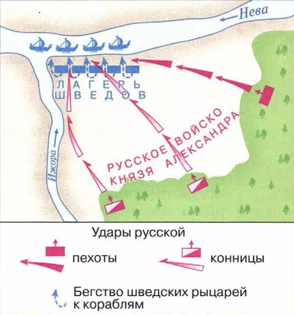 Где проходила невская битва. Схема Невской битвы 1240 года. Невская битва расположение войск. 1240 Год Невская битва план.