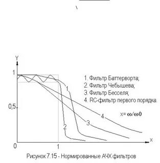 Фильтр баттерворта