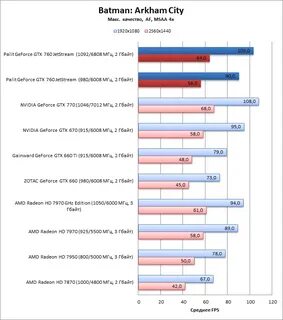 Gtx 760 драйвер