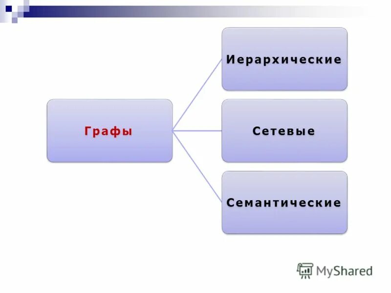 Карта является моделью