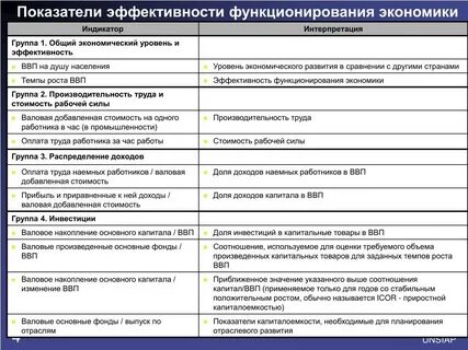 Показатели эффективности функционирования системы