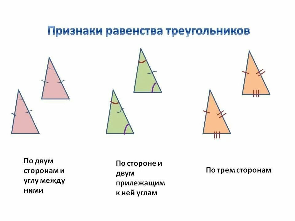 1 правило треугольников. Признаки равных треугольников. Признаки равен треугольников равенства. Равенство треугольников. Признаки равенства треугольников.. Какие треугольники равны по 1 признаку равенства треугольников.