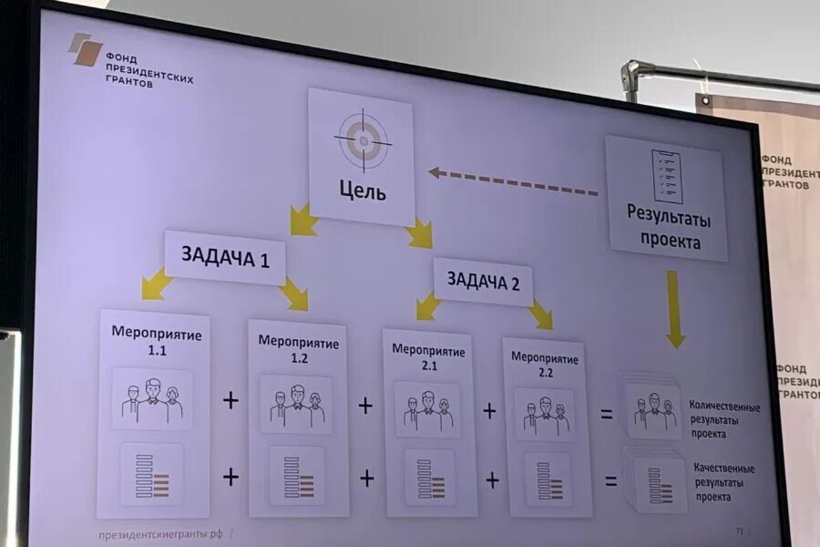 ТОС Тульской фонда президентских. Президентские Гранты 2024. Форум фонд президентских грантов. Презентация проекта фонд президентских грантов.