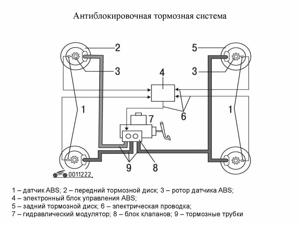 Система абс схема