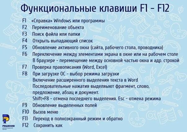 5 12 что означает. F1 f12 функциональные клавиши. Функции кнопок f1-f12 на клавиатуре компьютера. Функциональные клавиши на клавиатуре f1-f12. Назначение клавиш f1-f12.