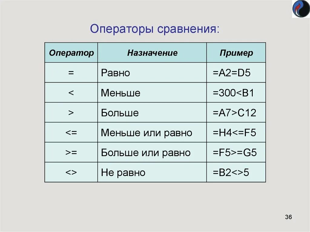 Сравнение больше или равно