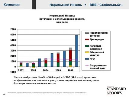 Сколько никеля