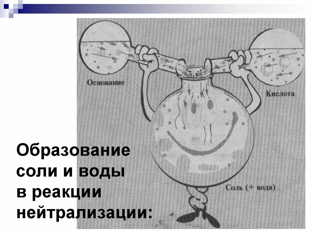 Кислота основание реакция нейтрализации. Реакция нейтрализации. реакция нейтрализации солей. реакция нейтрализации рисунок. реакция нейтрализации это в химии.