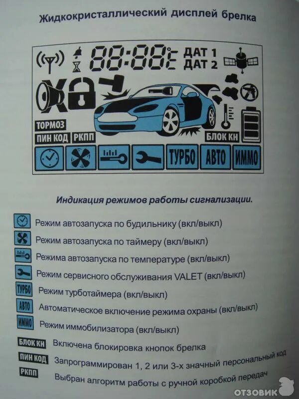 Старлайн горит. Сигнализация с автозапуском starline a91 обозначения значков. значок ркпп на сигнализации. брелок сигнализации starline а91 ркпп. чек на сигнализации старлайн.