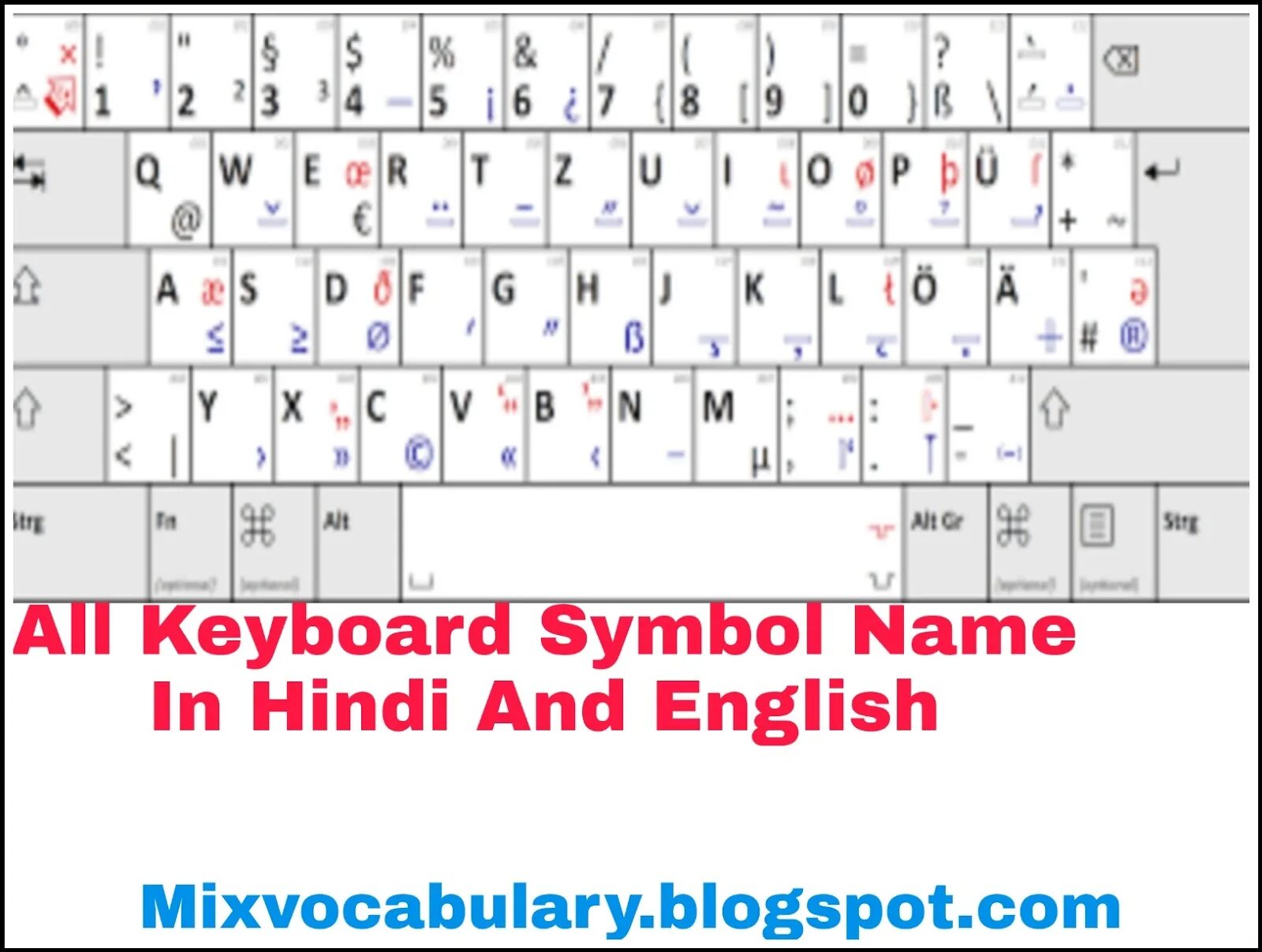 Keyboard symbols names. Симбол клавиатуры. Что такое ESL на клавиатуре. Symbol name in English. Точка на английском символ