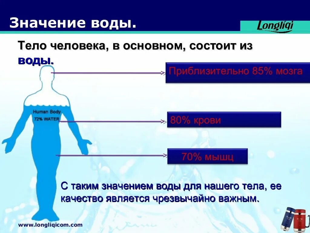 50 воды в организме. Тело человека состоит. Тело человека состоит из воды. Вода в организме. Состав воды в организме человека.