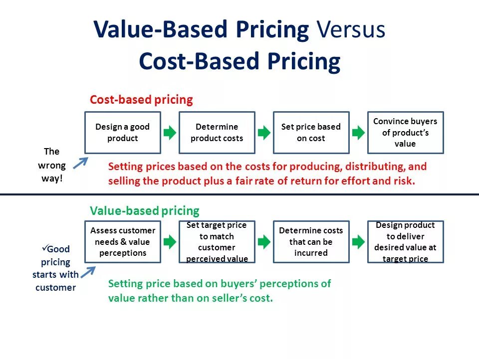 What is pricing. What is pricing