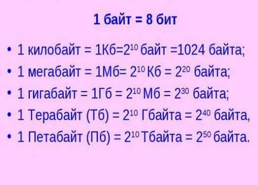 Таблица бит байт КБ МБ ГБ. Таблица бит байт Кбайт Мбайт Гбайт. Таблица килобайт мегабайт гигабайт терабайт. 1 Терабайт =1 ГБ.