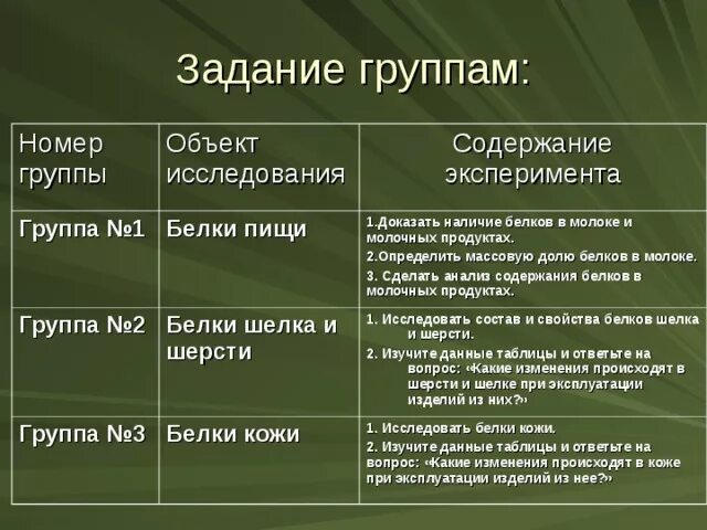 Как можно доказать наличие белков в продуктах питания. Как можно доказать наличие белков в пищевых продуктах. Как можно доказать наличие белков в продуктах. Как доказать наличие белков в пищевых продуктах.