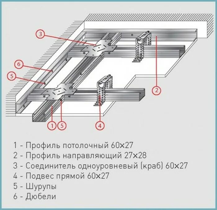 Как правильно установить подвес. Подвесной потолок схема монтажа гипсокартона. крепление гипсокартона к потолку на профиль схема. монтаж потолочного профиля для гипсокартона схема монтажа. схема каркаса потолка из гипсокартона одноуровневый.