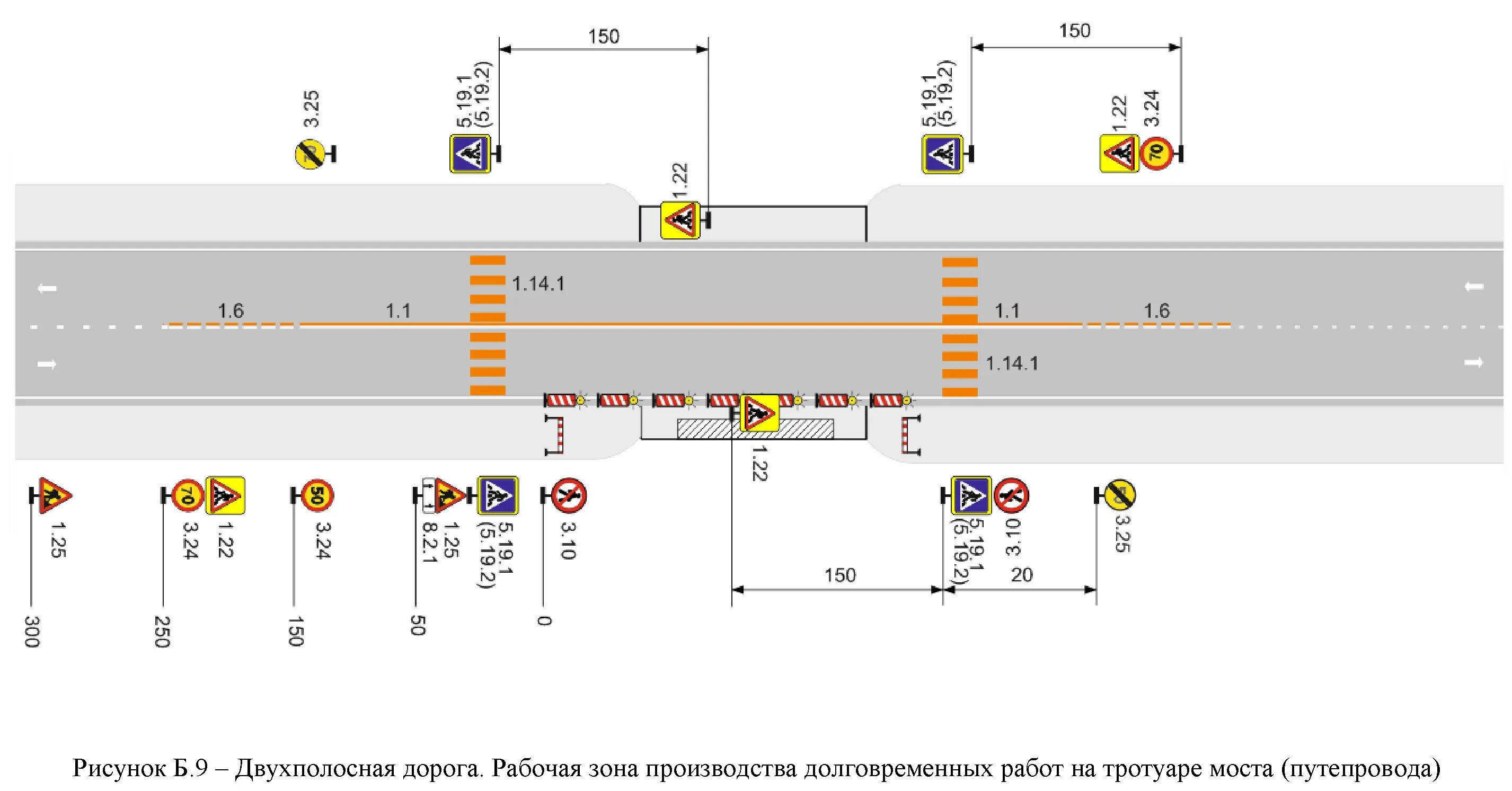 Схема производства краткосрочных дорожных работ. Схема организации дорожного движения ОДМ 218.6.019. Схема производства дорожных работ на обочине. Схема организации и ограждения в местах производства дорожных работ.